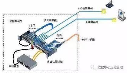 網(wǎng)絡(luò)綜合布線的核心組件 跳線架、配線架與理線架解析